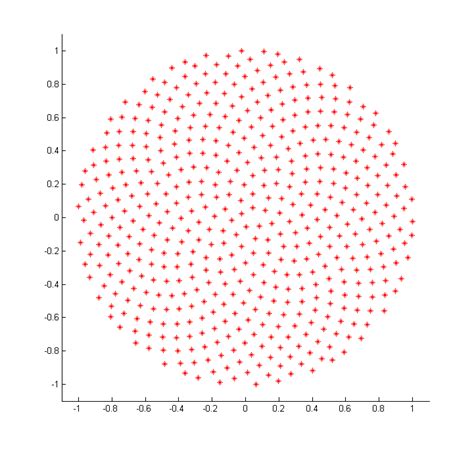 uniformly distributed points in a box|uniform distribution of points in circle.